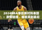 2024NBA季后赛对阵表图：激情碰撞，谁能笑到最后？