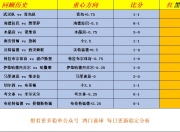 太阳队高开低收负于凯尔特人队