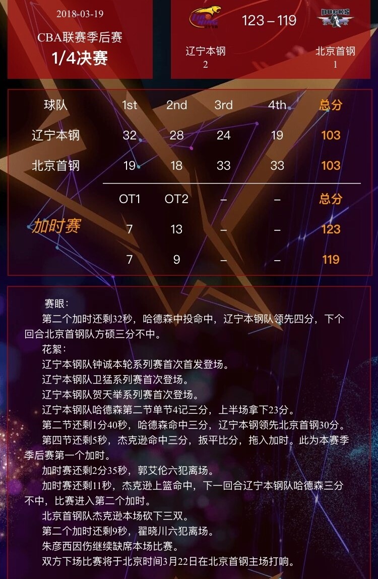 CBA2020年赛程表出炉，辽宁广厦首战对决谁将占得先机