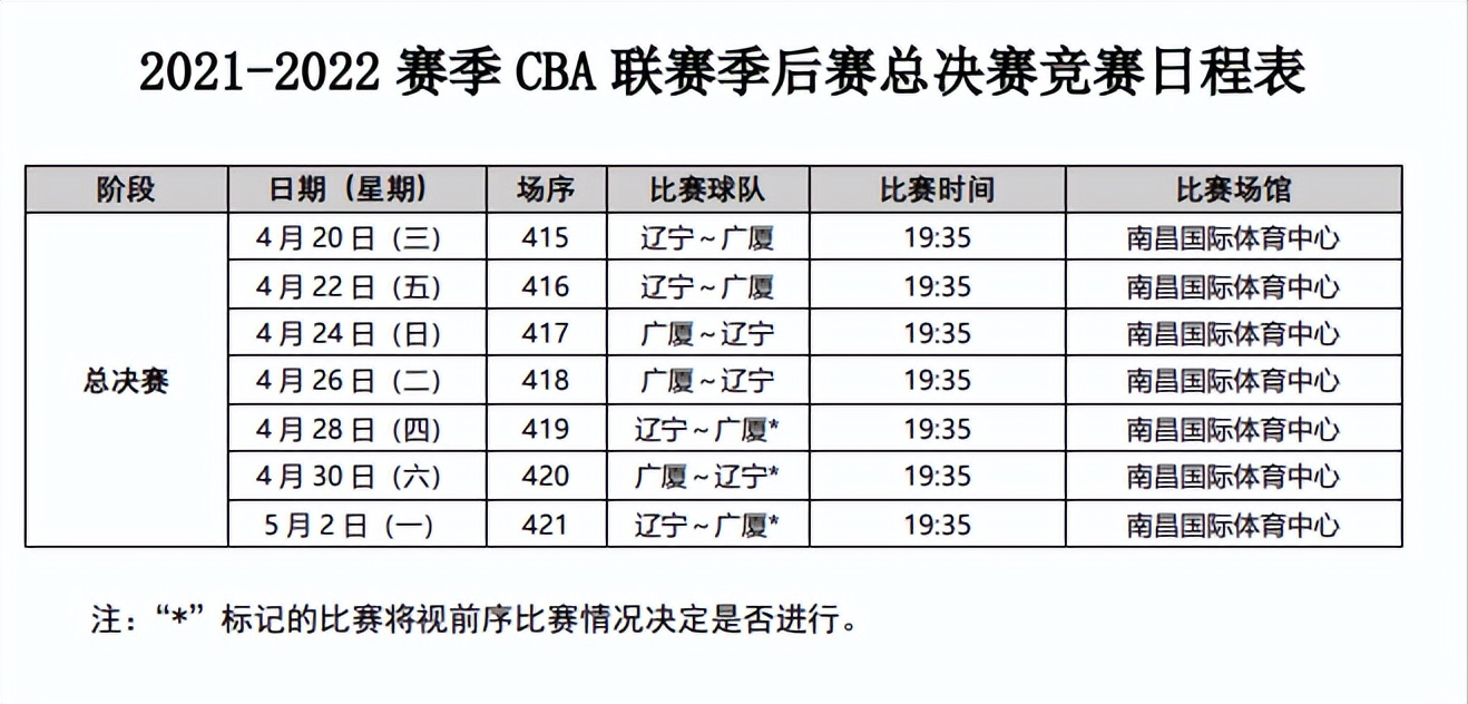 CBA总决赛精彩开战，时间表曝光，十分期待！！