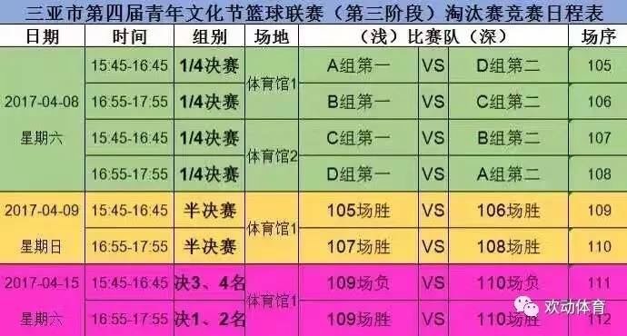 竞技篮球联赛的最新赛况公布