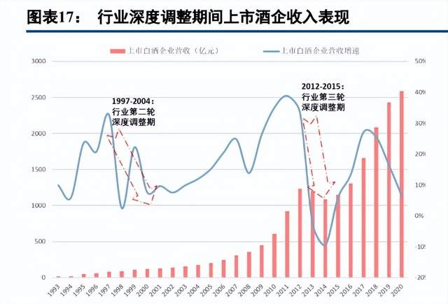 山西汾酒遭遇危机，需加强训练