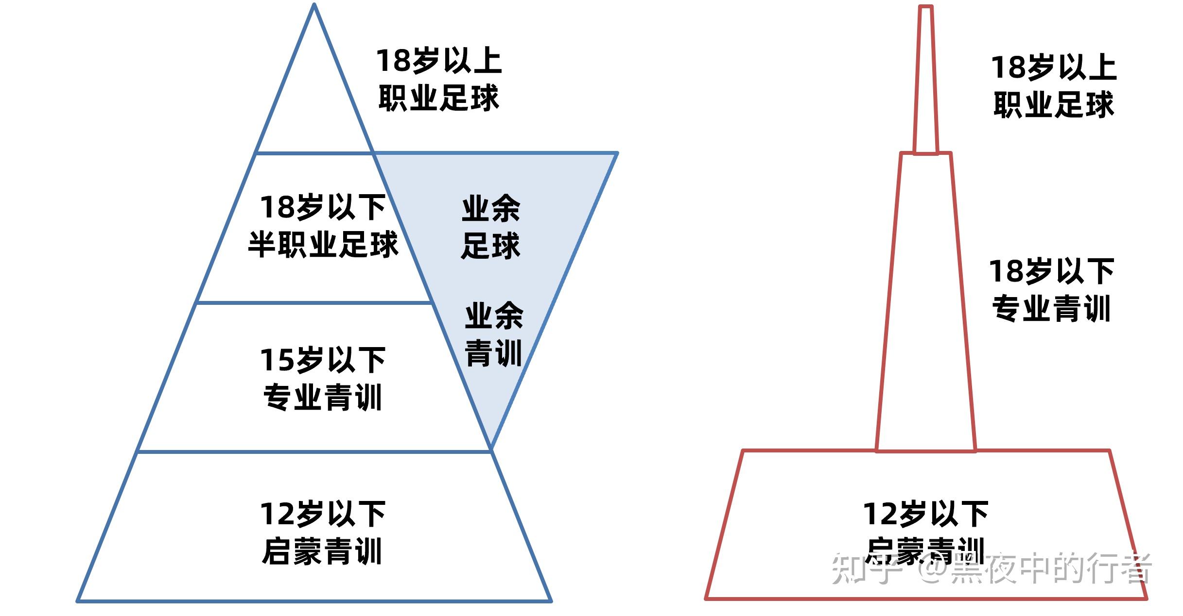 澳大利亚职业联赛推出新政策，促进青训优质发展