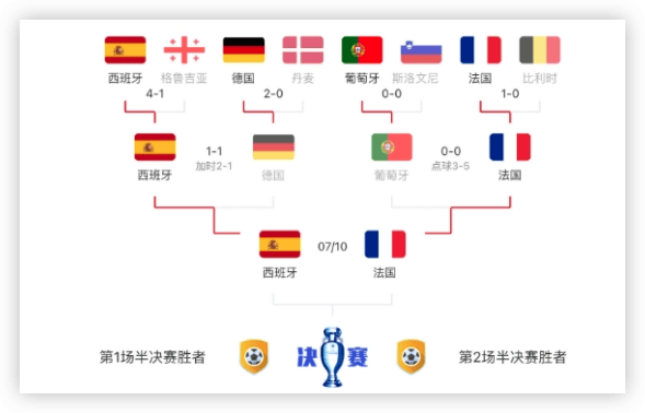 委内瑞拉男篮惊险胜法国晋级八强