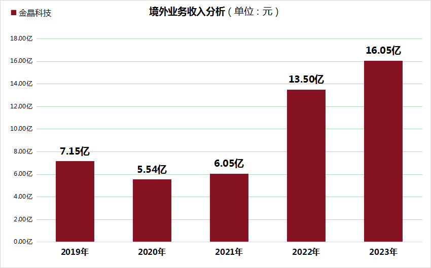 斯洛伐克取胜芬兰，积分稳步攀升