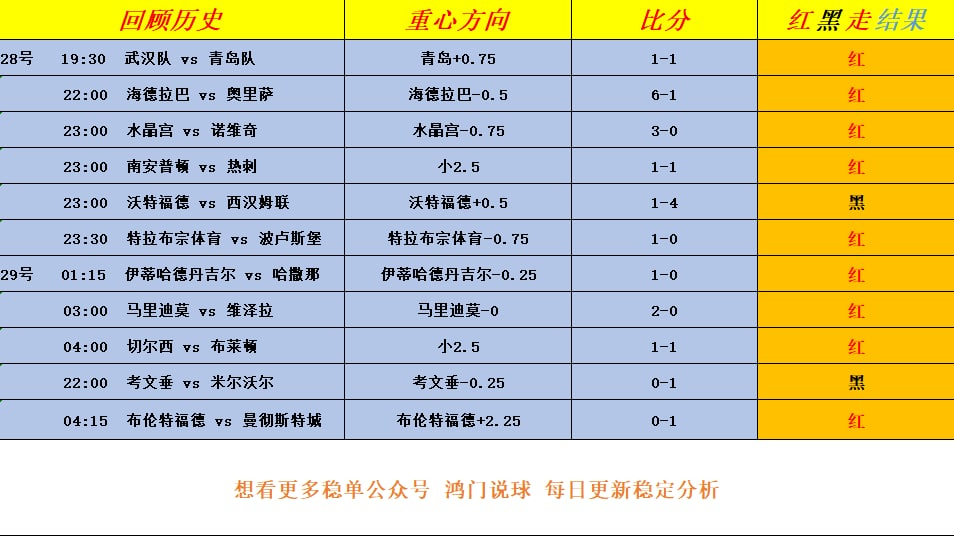 太阳队高开低收负于凯尔特人队