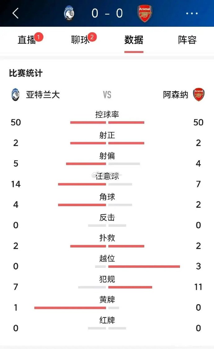 阿森纳备战全力应对欧冠挑战