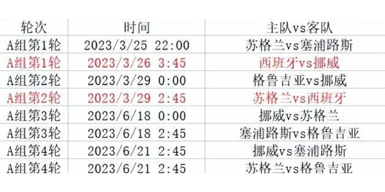 艰难抉择！欧洲杯预选赛比赛结果扣人心弦